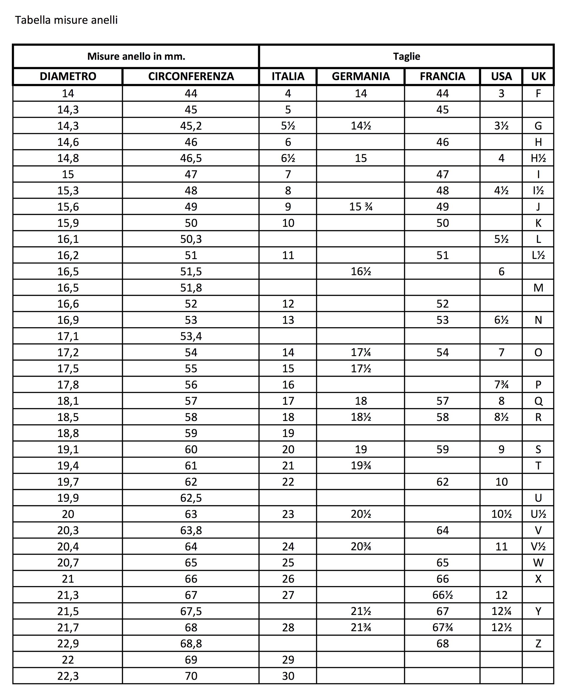 Scopri le misure anelli. Tabella delle misure in vari paesi.